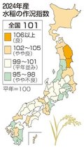 ２４年産県内コメ作況、平年並み「９９」確定
