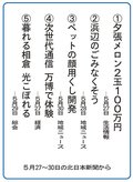 ５大ニュース<br />南砺市福光東部小４年１組が選んだよ