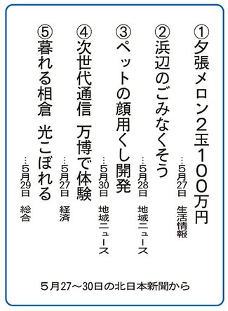 ５大ニュース<br />南砺市福光東部小４年１組が選んだよ