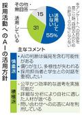 採用でＡＩ活用せず５５％