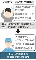 レスキュー商法にご用心　水漏れ・害虫駆除で安価うたい高額請求、県内相談４年前の３倍