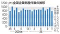 年間倒産、１万件超の公算