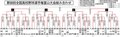 夏の高校野球富山大会結果（２８日）