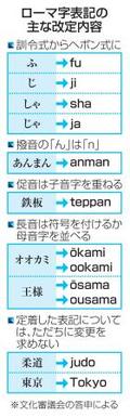 ローマ字表記「ヘボン式」に
