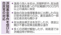 裏金起源、解明遠く　旧安倍派会計責任者有罪、総裁交代で幕引き図る