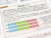 高校教科書、自分らしさの議論促す　性の多様性盛り込みジェンダー格差も