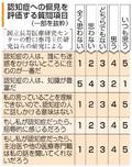 認知症への偏見を点数化、長寿研
