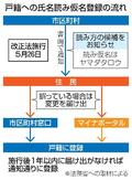 戸籍氏名に読み仮名、２６日施行