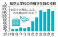 航空大学生、１００人超が待機