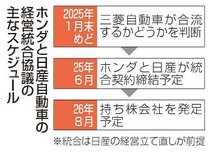 持ち株会社１月に骨格固め　ホンダ・日産が集中協議へ