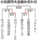 石動信用金庫が勝利　朝間野球小矢部市大会