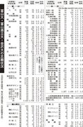 富山大１・２倍県立大１・１倍　国公立大２次中間集計