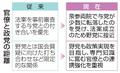 霞が関官僚、野党に接近