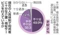 介護サービス不十分８２％
