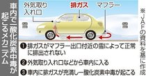 車内ＣＯ中毒に注意、マフラー周り除雪を　雪に埋もれ充満、南砺で男性死亡