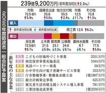 新庁舎整備に本腰、一般会計過去最大２３９億９２００万円　砺波市２５年度予算案