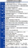 ＜志賀原発の現在地～能登半島地震から１年＞上<br />再稼働、目算狂う　並行審査で議論加速