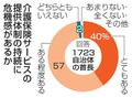 【独自】介護保険持続に危機感９７％