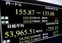 東証、一時５万４千円割れ