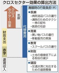 ＜地鉄の行方＞インタビュー編（下）グローカル交流推進機構・土井勉理事長<br />議論、データ活用重要