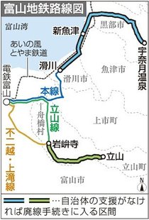 富山地鉄立山線の存続目指す方針　富山県と立山町、調査基に再構築事業へ