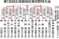 結果　工大福井－日本航空石川　北信越高校野球