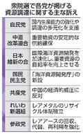希少資源の調達、各党が訴え