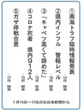 ５大ニュース<br />富山市東部中１年３組が選んだよ