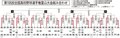 夏の高校野球富山大会組み合わせ（１７日以降）