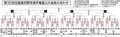 夏の高校野球富山大会結果（１５日）