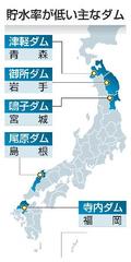 ダム貯水率、３３カ所が平年未満