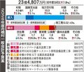 農産品加工施設を整備、返礼品開発の拠点に　舟橋村２６年度予算案