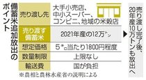 備蓄米１２万トン ９８社申請　追加２１年産 精米なお課題