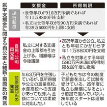 就学支援金、私立６３万円固執せず　高校授業料、前原氏 自公に譲歩