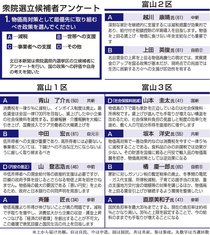 衆院選、物価高対策に重点　県内各陣営、主張差別化や発信工夫