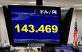 ＮＹ円、１４３円台半ば