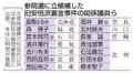 参院選、裏金関係１４人が立候補