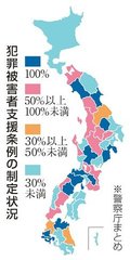 犯罪被害者支援、県内は４市村のみ条例　全国で拡大、給付や相談窓口