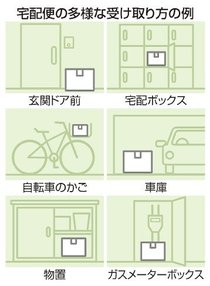 置き配を標準サービスに　宅配便の「原則対面」改正、政府がトラブル防止へ指針