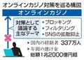 ネットカジノ遮断で初の検討会