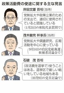 政活費、実態不明のまま幕　政治資金規正法再改正、専門家「要否検証できず」