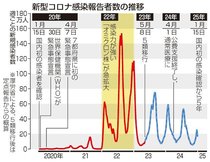 面会緩和、模索続く　コロナ初確認５年、医療機関や高齢者施設で内部感染不安