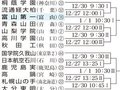富山第一初戦は流経大柏（千葉）、２７日の１回戦　全国高校ラグビー