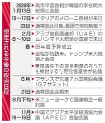 首相が衆院解散検討　２３日の通常国会冒頭、政権基盤の強化狙う