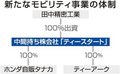 田中精密が中間持ち株会社設立　自動車販売事業を統括、部品製造と切り分け