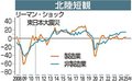 日銀短観、北陸３県は横ばい　３月・富山１ポイント下落