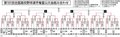 夏の高校野球富山大会結果（２１日）