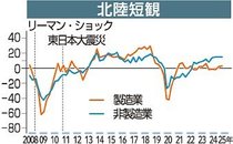 日銀短観、北陸３県は横ばい　３月・富山１ポイント下落
