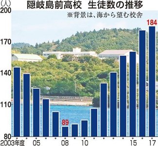 とやま再起動＜５８＞<br />第１０章　「消滅」の瀬戸際　島根編（上）危機回避の島
