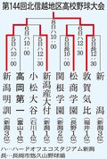 速報・新潟明訓－敦賀気比　春季北信越高校野球